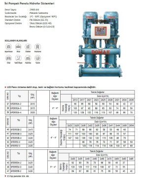 Domak KPDR50B-2    2X15Hp 380V  İki Pompalı Panolu Hidrofor