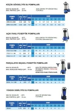 Atlantis  FOS 11-1.1T     1.5Hp 380V    Açık Vortex Fanlı Foseptik Dalgıç Pompa