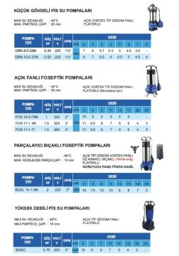 Atlantis  FSP 10-0.55M     0.75Hp 220V   Yüksek Debili  Açık  Fanlı Pis Dalgıç Pompa