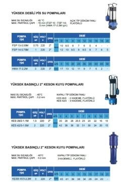 Atlantis  FSP 14-0.75M     1Hp 220V   Yüksek Debili  Açık  Fanlı Pis Dalgıç Pompa