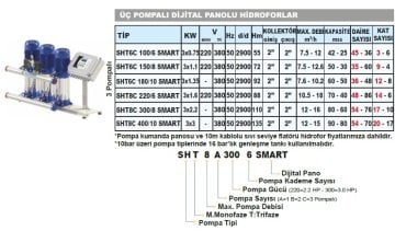 Sumak  SHTP16C 550/8 SMART  3X4 kW  380V  Üç Pompalı Düşey Milli Komple Paslanmaz Dijital Panolu İnline Kademeli Hidrofor