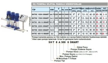 Sumak  SHTP16C 750/14 SMART  3X5.5 kW  380V  Üç Pompalı Düşey Milli Komple Paslanmaz Dijital Panolu İnline Kademeli Hidrofor