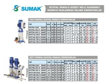 Sumak  SHTPD8A 400/12 SMART  1X3 kW  380V  Tek Pompalı Düşey Milli Paslanmaz Çark ve Difüzörlü Dijital Panolu Kademeli İnline Hidrofor