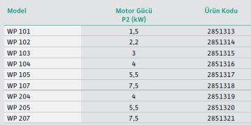 Wilo  WP 102  3Hp 380V Çift Kademeli Monoblok Pompa