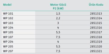 Wilo  WP 104  4Hp 380V Çift Kademeli Monoblok Pompa