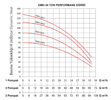 Empo EMH-34 3x7 T 15hp 380v Üç Pompalı Paket Hidrofor