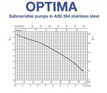 Ebara  OPTİMA MS  0.33HP 220V Paslanmaz Çelik Kirli Su Drenaj Dalgıç Pompa