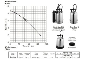 EBARA BEST ONE MS  0.33HP 220V Komple Paslanmaz Kirli Su Drenaj Dalgıç Pompa