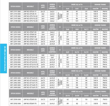 Etna 2HF KO-ST12/8-55  2x7.5Hp 380V Çift Pompalı Komple Paslanmaz Çelik Dik Milli Değişken Devirli / Frekans Kontrollü Çok Kademeli Sessiz Hidrofor (Aisi 304)