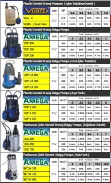 Amega TOP S 400     400 WATT  220V   Plastik Gövdeli Drenaj Pompa