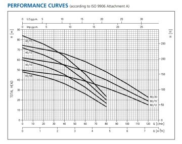 Ebara MULTIGO  M40/10   1Hp 220V  Çok Kademeli Dikey Tip Paslanmaz Çelik Santrifüj Pompa