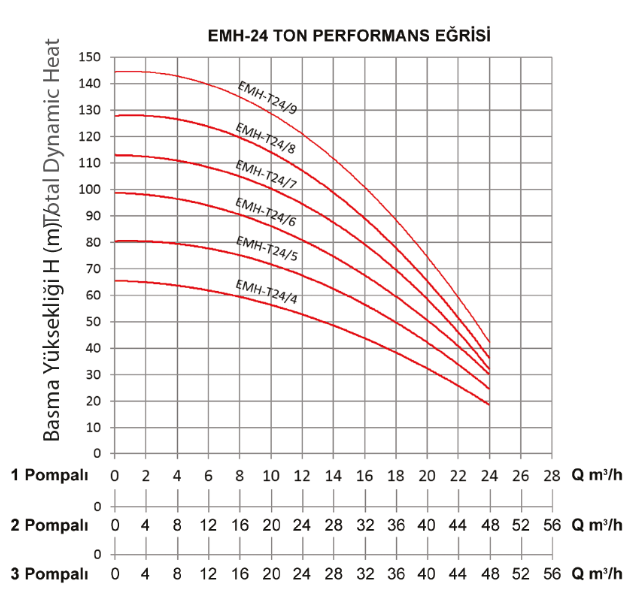 Empo EMH-24 3x9 T 15hp 380v Üç Pompalı Paket Hidrofor