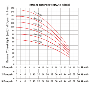 Empo EMH-24 2x8 T 15hp 380v İki Pompalı Paket Hidrofor
