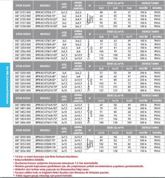 Etna 3PFK KO-ST5/6-11*  3x1.5Hp Üç Pompalı Komple Paslanmaz Çelik Dik Milli Panodan Değişken Devirli / Frekans Kontrollü Çok Kademeli Sessiz Hidrofor (Aisi 304)