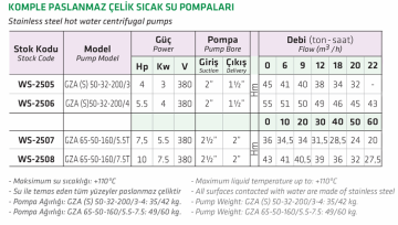 Water Sound GZA 65-50-160/7.5T 10hp 380v Komple Paslanmaz Çelik Sıcak Su Santrifüj Pompa -aisi 304
