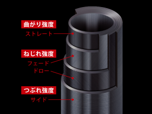 MC Ajido AD5-S682M/AJI 203cm 0.6-5gr