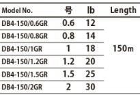 MC Dangan Braid İp DB4 PE 0.8/0.08mm/14Lb/6.3kg/150 metre