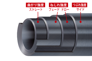 MC Rockliver 5G RV5-852M 2.56mt 5-30g
