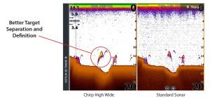 Airmar TM165HW Chirp Ayna 150-250Khz 600W