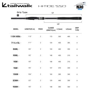 Tailwalk Hi-Tide SSD 96M 2.93mt 10-42gr (2P) Spin Kamış