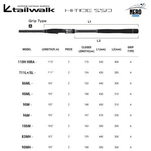 Tailwalk Hi-Tide SSD 90MH 2.74mt 15-50gr (2P) Spin Kamış