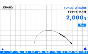 Zenaq Fokeeto FB64-5 Ikari