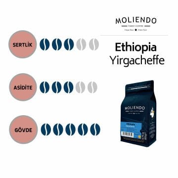 Moliendo Ethiopia Yirgacheffe Yöresel Kahve