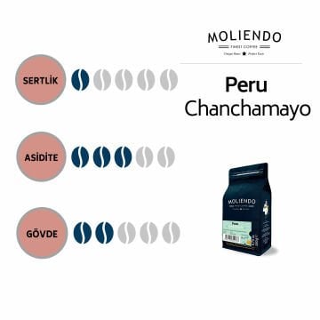 Moliendo Peru Chanchamayo Yöresel Kahve
