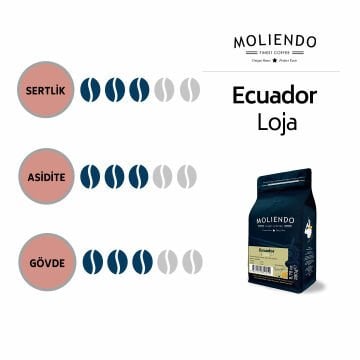 Moliendo Ecuador Loja Yöresel Kahve