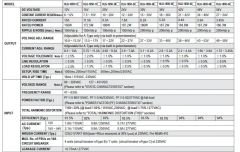 MEANWELL HLG-185H-36A 185W 36VDC AKIM AYARLANABİLİR LED DRIVER