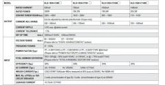 MEANWELL HLG-185H-C1400A 200W 1400mA AKIM AYARLANABİLİR LED DRIVER