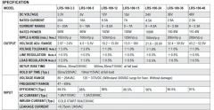 MEANWELL LRS-100-24 108W 24VDC IP20 LED DRIVER