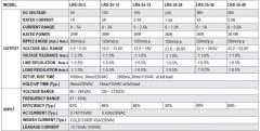MEANWELL LRS-35-24 36W 24VDC IP20 LED DRIVER