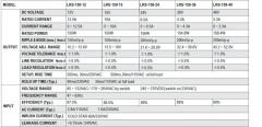 MEANWELL LRS-150-12 150W 12VDC IP20 LED DRIVER
