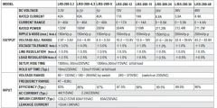MEANWELL LRS-200-12 204W 12VDC IP20 LED DRIVER