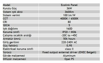 Ecolink Led Panel 36W 60x60 Kare Karotavan