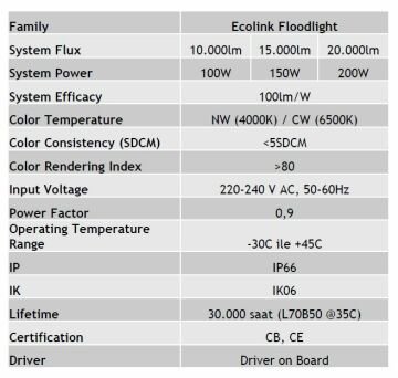 Ecolink Floodlight Projektör 100W 6500K