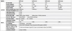 MEANWELL APV-16-24 16W 24VDC IP42 LED DRIVER