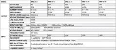 MEANWELL APV-25-12 25W 12VDC IP42 LED DRIVER