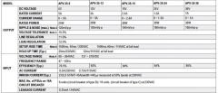MEANWELL APV-35-12 36W 12VDC IP42 LED DRIVER