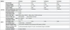 MEANWELL LPV-20-24 20W 24VDC IP67 LED DRIVER