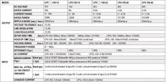 MEANWELL LPV-150-24 150W 24VDC IP67 LED DRIVER