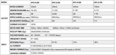 MEANWELL APC-8-700 8W 700mA IP42 LED DRIVER