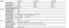MEANWELL LPC-35-1400 34W 1400mA IP67 LED DRIVER