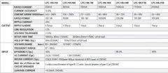 MEANWELL LPC-100-700 100W 700mA IP67 LED DRIVER