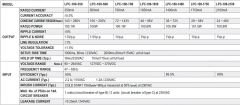MEANWELL LPC-100-1750 100W 1750mA IP67 LED DRIVER