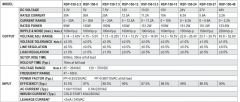 MEANWELL RSP-150-27 150W 27VDC IP20 LED DRIVER