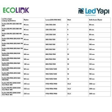 Ecolink EDL190 LED18 D200 22.5 Watt sıvaaltı slim downlight