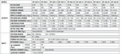 MEANWELL SP-320-24 312W 24VDC IP20 LED DRIVER