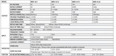 MEANWELL MDR-10-12 10W 12VDC PANO TİPİ DRIVER